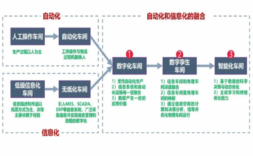 数字化工厂_喀什数字化生产线_喀什六轴机器人_喀什数字化车间_喀什智能化车间